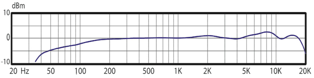 At2035 Frequency Response Chart