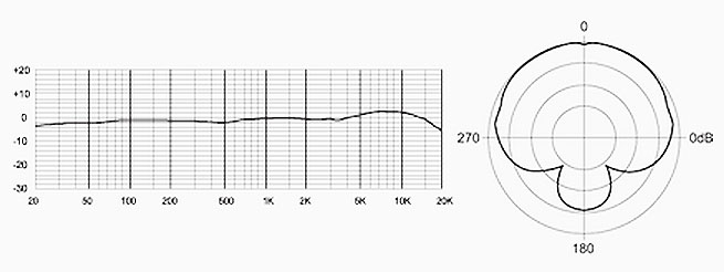 Mxl 990 Frequency Response Chart