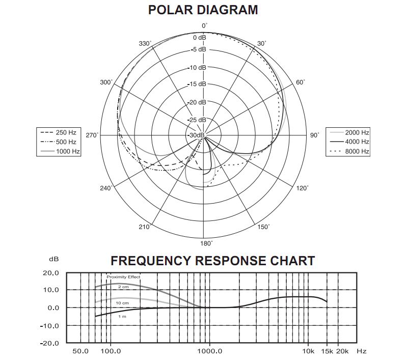 Behringer Ultravoice XM1800S Dynamic Mic 3Pack Studiospares