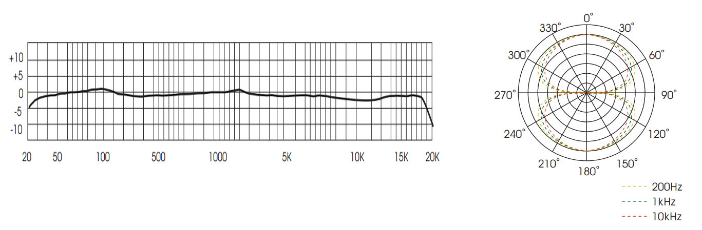 Royer R121 Frequency Response Chart