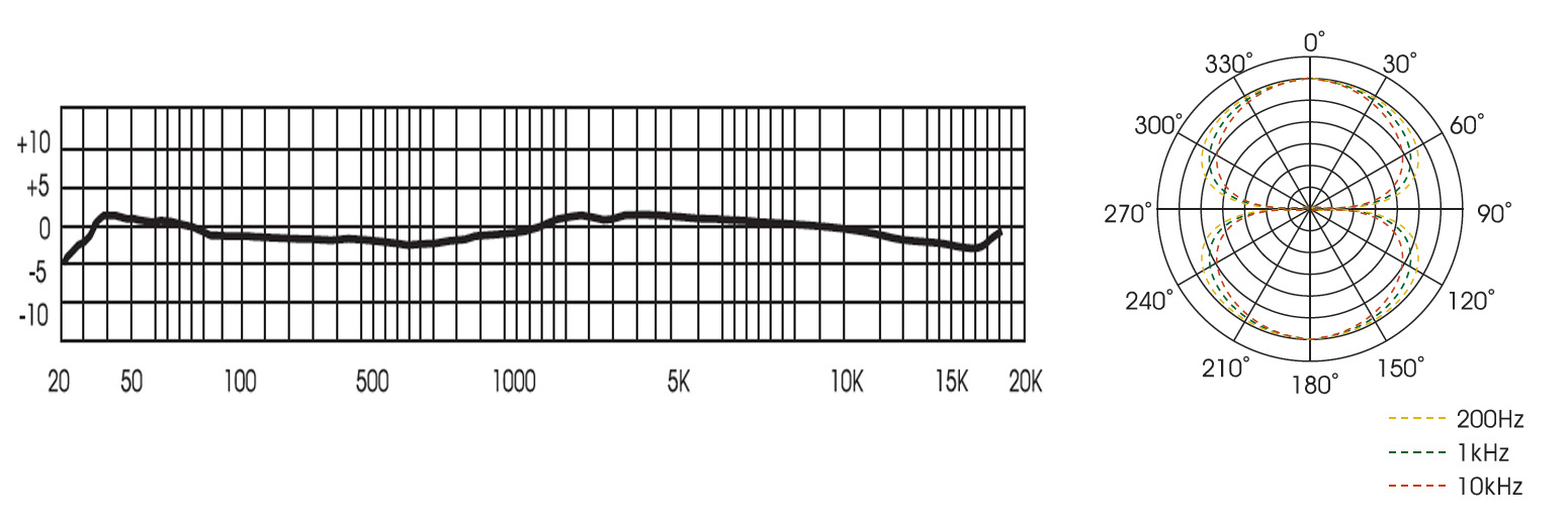 Royer R121 Frequency Response Chart