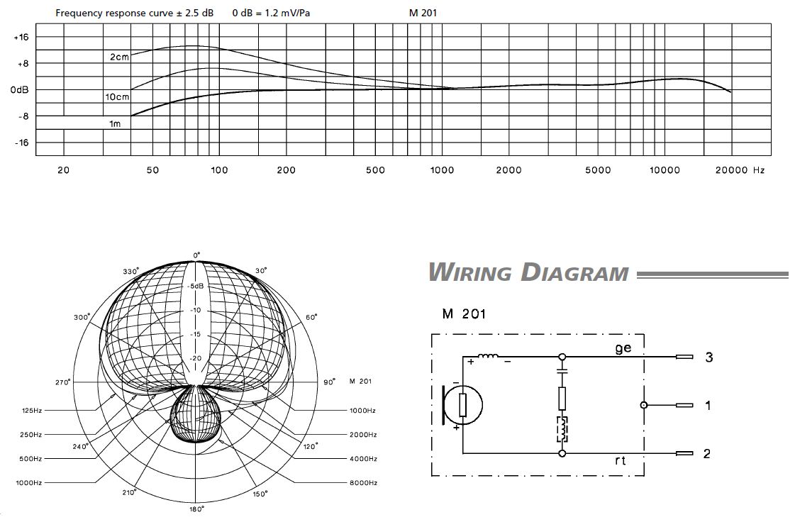 Beyerdynamic M 201 Dynamic Instrument Mic Instrument Microphones