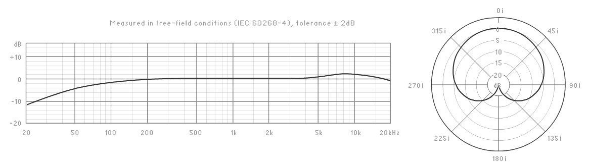 Neumann Km184 Frequency Response Chart