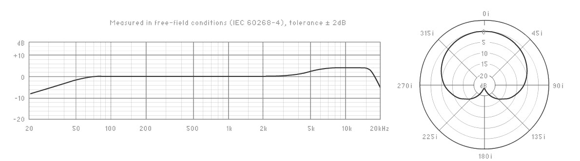 Neumann Tlm 103 Frequency Response Chart