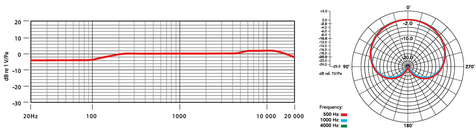 Rode Nt2a Frequency Response Chart