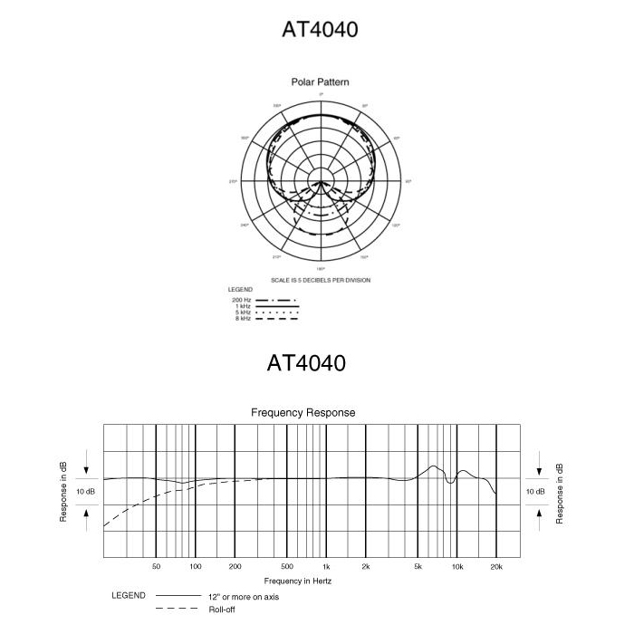 Audio Technica At4050 Frequency Response Chart